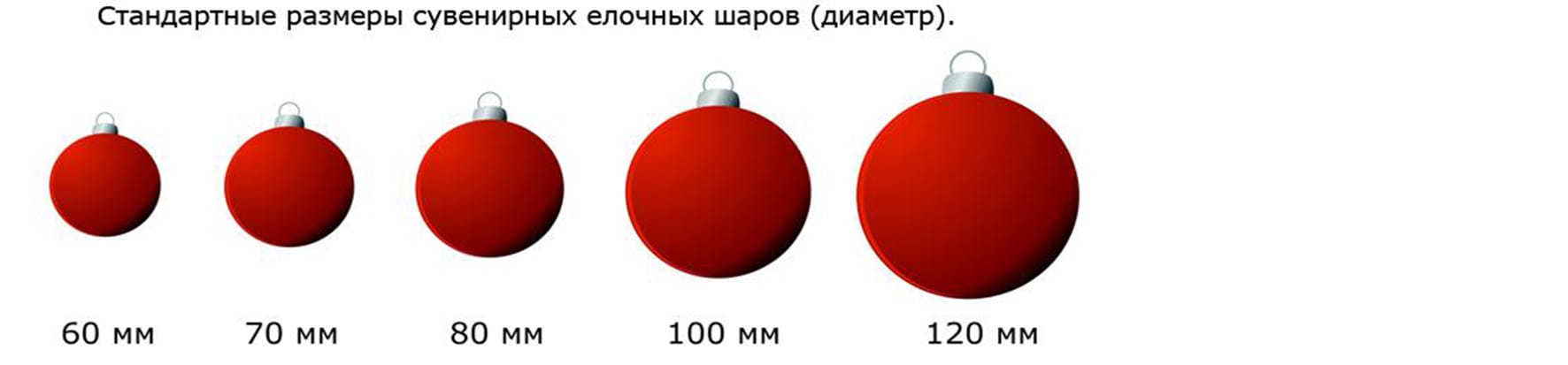 Сколько шариков на елку. Диаметр шаров на елку. Размеры елочных шаров. Диаметр елочных шаров. Размеры новогодних шаров.